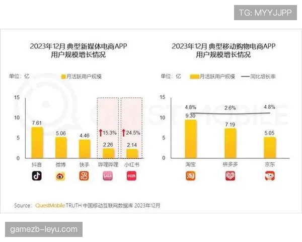 新数据显示：年轻一代引领全球在线消费新趋势，重塑购物方式