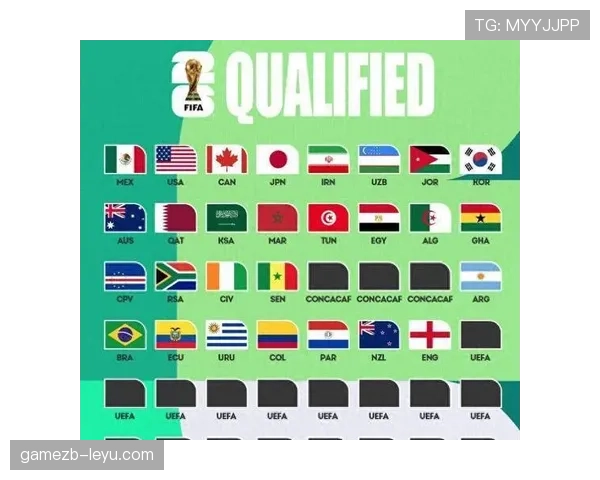 2026世界杯出线条件怎么算 2026世界杯出线条件怎么算
